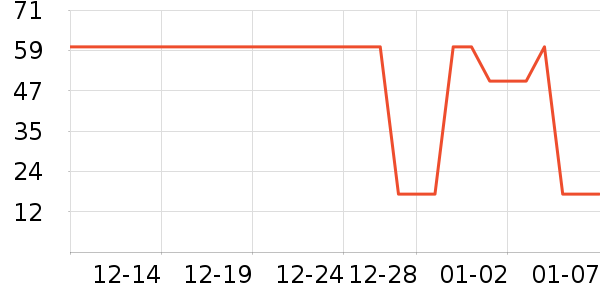 �߹�԰ϴ��������ʷ�۸�