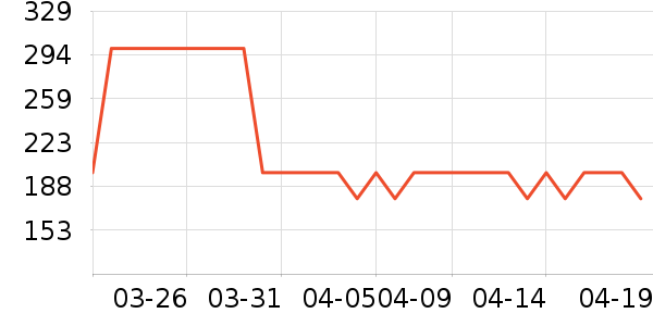 ���Ƕ����˶�Ь��ʷ�۸�