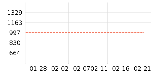 Ůʽ������ʷ�۸�