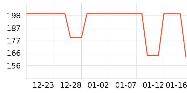 ȸ������/������ʷ�۸�