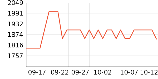 ���Ƕ�������������ʷ�۸�