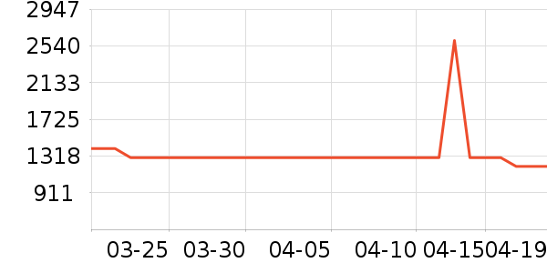 ����������ʷ�۸�