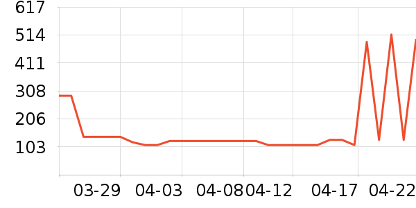 Vital Essentialsè����ʷ�۸�