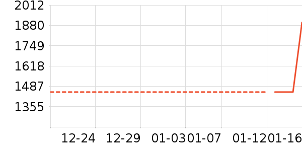 ϴ�»���ʷ�۸�