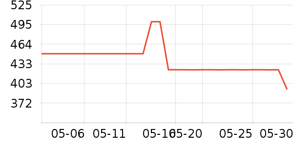 �������п���ʷ�۸�