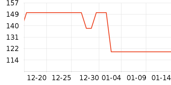 ʳ������ʷ�۸�