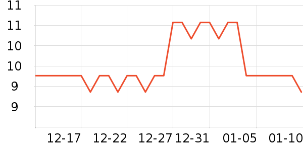 ѧ���ľ���ʷ�۸�