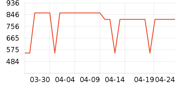 ���������뵶��ʷ�۸�