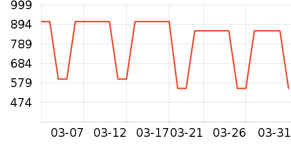 ���������뵶��ʷ�۸�