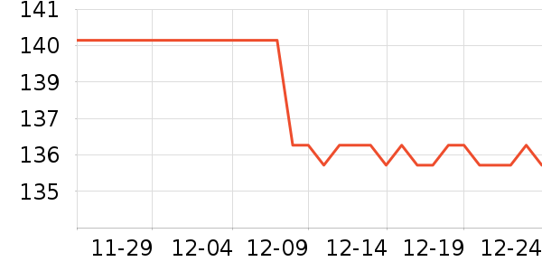 Ӣ�ϱ��±���ʷ�۸�