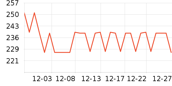 ���Ʊ��±���ʷ�۸�