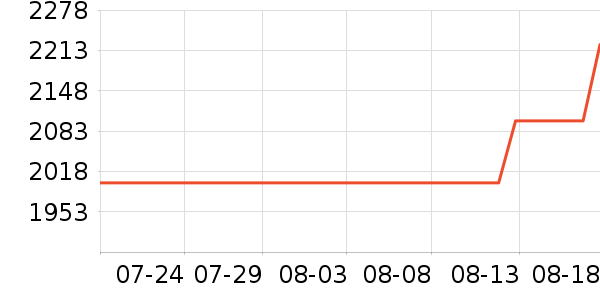 ����ϴ�����ʷ�۸�