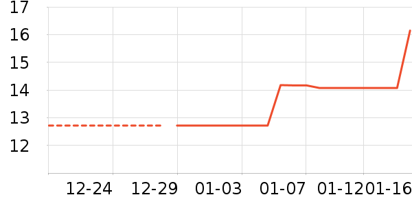 ����������ʷ�۸�