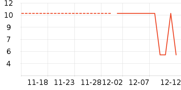 �����ʷ�۸�