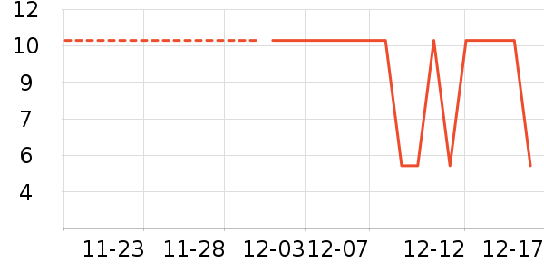 �����ʷ�۸�