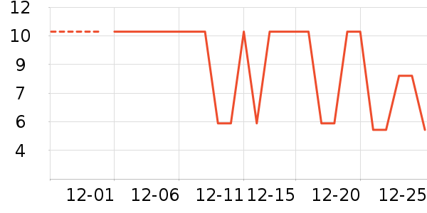 �����ˢ��ʷ�۸�