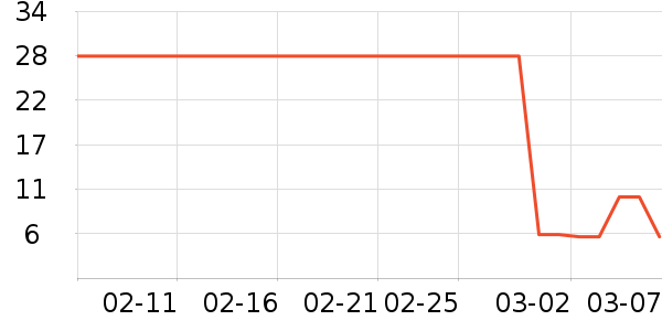 �����ˢ��ʷ�۸�