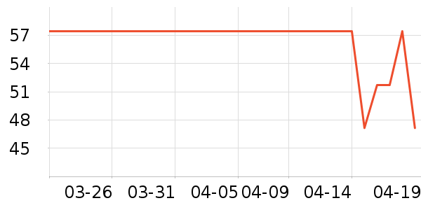 ��ɹ����ʷ�۸�