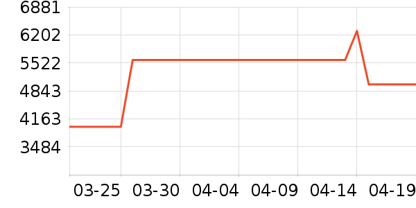 ͳ˧���̻���ʷ�۸�