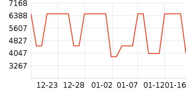 ʯͷɨ�ػ�������ʷ�۸�