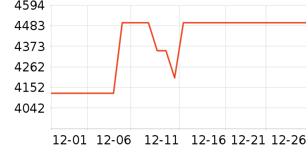 ʯͷɨ�ػ�������ʷ�۸�