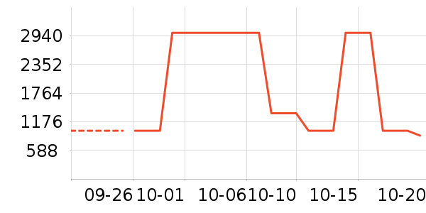 ����.�ƶ�˹����Ů����ʷ�۸�