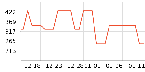 ��ͯ���޷���ʷ�۸�