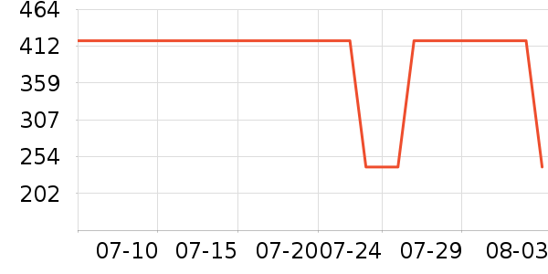 ������ʿ��Ь/ɳ̲Ь��ʷ�۸�