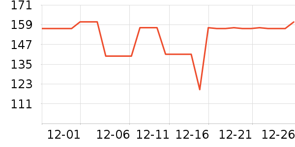 ���޵��ջ�������ʷ�۸�