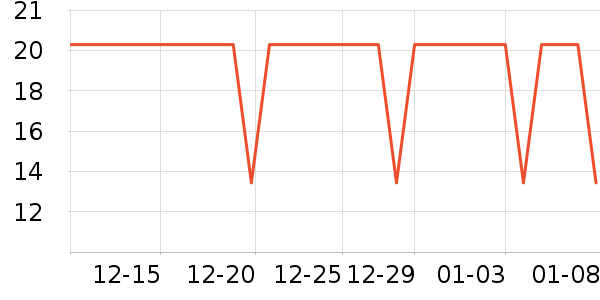 �����س���С������ʷ�۸�