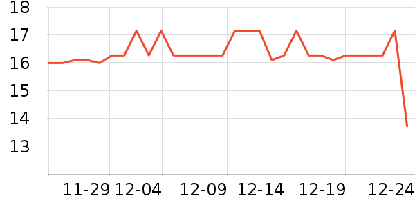 �����س���С������ʷ�۸�