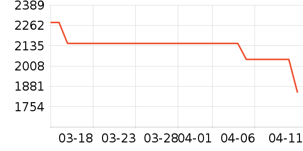 ����˶��п�/������ʷ�۸�