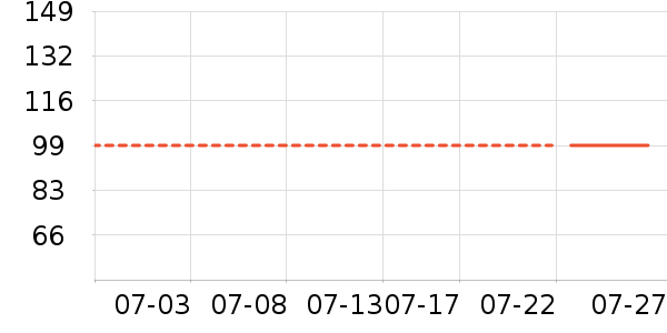 ��һ������/��������ʷ�۸�