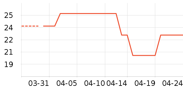 ��������ʷ�۸�