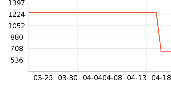 ˮ�Ǵ�Ʒ���� ��ʷ�۸�