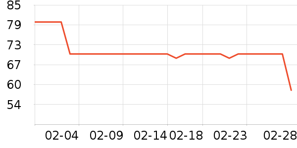 GENIOLAMODE���п���ʷ�۸�