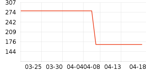 �ز��˶�Ь��ʷ�۸�