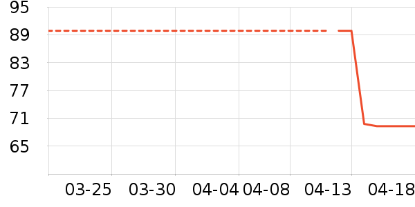 �������ʷ�۸�