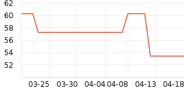 С����������ʷ�۸�