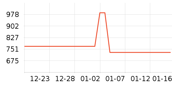 JORDAN�˶�Ь��ʷ�۸�