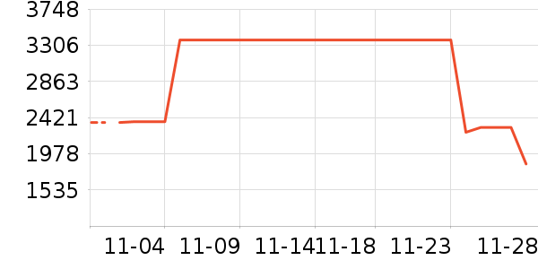 ����DVD���岥������ʷ�۸�