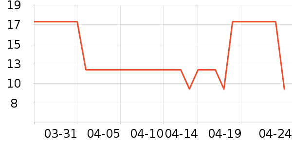 �Ӵ��ׯ԰���Ѿ���ʷ�۸�