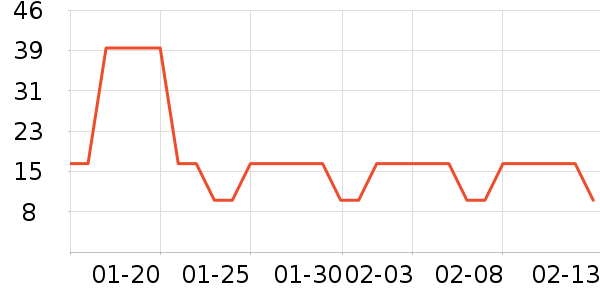 �Ӵ��ׯ԰���Ѿ���ʷ�۸�