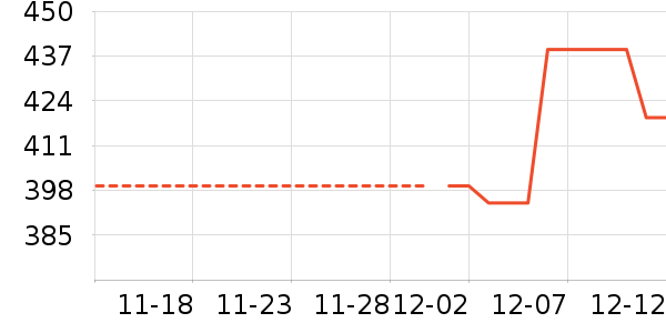 ���ϴ�˹�˶�ȹ��ʷ�۸�