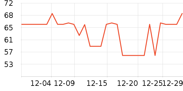 �����ر��±���ʷ�۸�