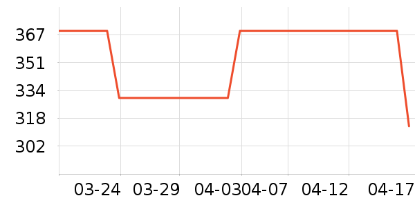 ���ϴ�˹�˶�����ʷ�۸�