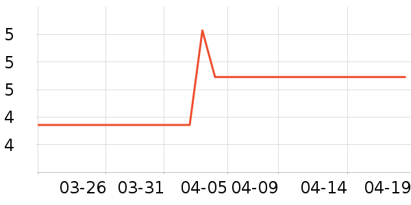 ԥ��ּ��/������ʷ�۸�