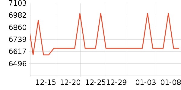 �ʼǱ�������ʷ�۸�