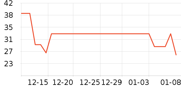 �������ȱ���������ʷ�۸�