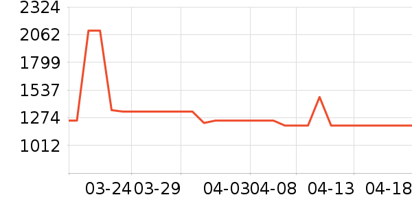 ����ϴ�ػ���ʷ�۸�